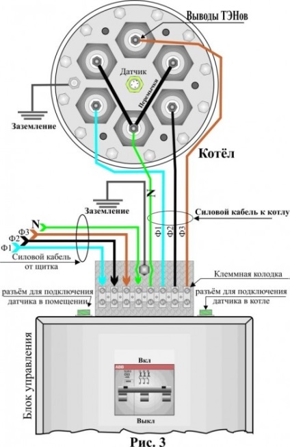 Csatlakozó az elektromos kazán a fűtési rendszert a saját kezét rajz, fotó, video utasítás (elektromos) Csatlakozó az elektromos kazán a fűtési rendszert a saját kezét rajz, fotó, video oktatás