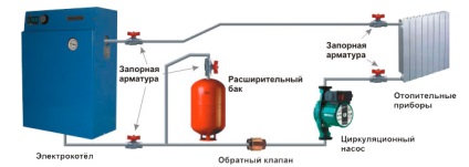 Csatlakozó az elektromos kazán a fűtési rendszert a saját kezét rajz, fotó, video utasítás (fűtés) Csatlakozó az elektromos kazán a fűtési rendszert a saját kezét rajz, fotó, video oktatás