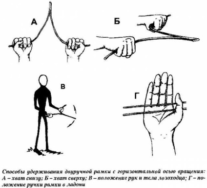 Keresés a vizet a keret vagy a szőlő (vízért keret szőlő) Keresés a vizet a keret vagy a szőlő