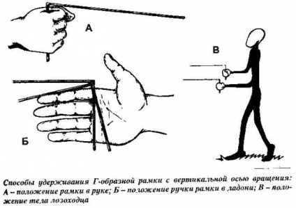Keresés a vizet a keret vagy a szőlő (vízért keret szőlő) Keresés a vizet a keret vagy a szőlő