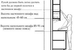 Raktári a konyhában kezével tanácsok és a szerelési folyamat (a konyhában) Raktári a konyhában kezével tanácsok és a szerelési folyamat