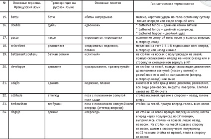 A karok és a lábak klasszikus tánc (bal prep) A karok és a lábak klasszikus tánc