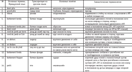 A karok és a lábak klasszikus tánc (bal prep) A karok és a lábak klasszikus tánc