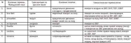 A karok és a lábak klasszikus tánc (bal prep) A karok és a lábak klasszikus tánc