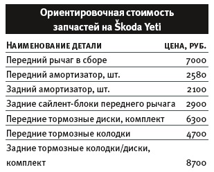 Válassza ki a megfelelő használt Skoda Yeti könnyű (Skoda) Válassza ki a megfelelő használt Skoda Yeti könnyű