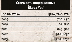 Válassza ki a megfelelő használt Skoda Yeti könnyű (Skoda) Válassza ki a megfelelő használt Skoda Yeti könnyű