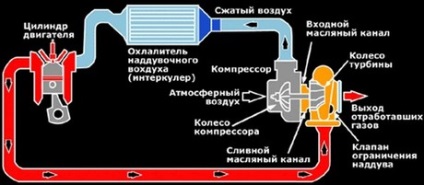 Cél intercooler, hogy milyen típusú vannak és hogyan működnek