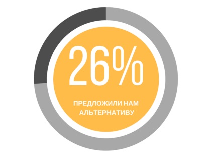 Mintegy többlettámogatás utazási irodák (bónuszok) Mintegy bónuszokat utazási irodák