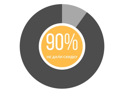 Mintegy többlettámogatás utazási irodák (bónuszok) Mintegy bónuszokat utazási irodák