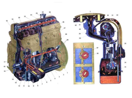 Flushing motor kenési rendszer (rendszer) Átmosása a motor kenési rendszer
