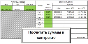 pont megtérülése kiszámítása - megoldások Excel (számítás) Kiszámítása a pont megtérülése - megoldások az Excel