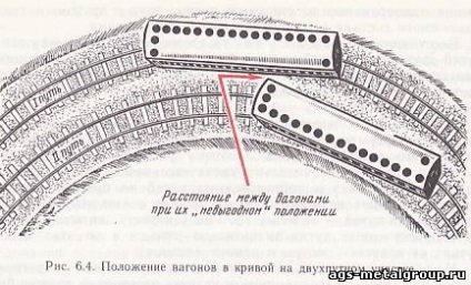 A távolságok tengelye közötti módokon szakaszok és benzinkutak - építési pályatest - fém (tengelyre) A távolságok tengelye közötti utak színpadokon és benzinkutak - építési pályatest - fém