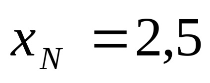 2. lépés - egy MS Excel kiszámítása határozott integrálok (meghatározott) 2. szakasz - számítás MS Excel határozott integrálok