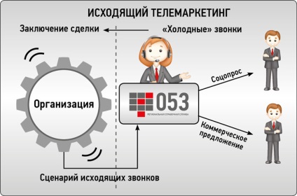 Regionális Kommunikációs Központ „válságellenes megoldások és mentés formula”