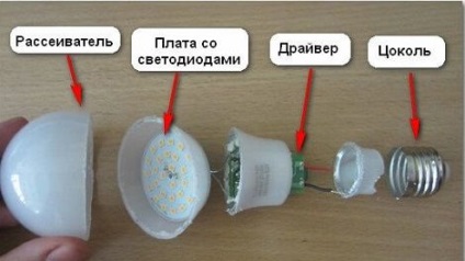 Javítása LED lámpák saját kezűleg