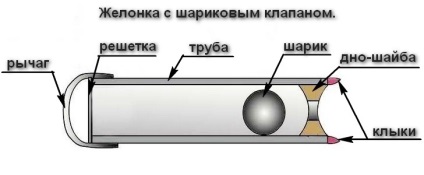 Javítása kutak tiszta víz, valamint (javítás) Javítása kutak tiszta víz, valamint