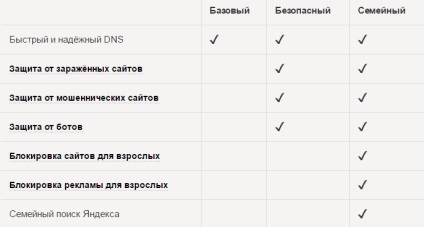Parental Control Yandex Browser