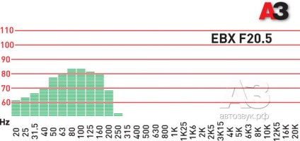 Mélynyomó a tervezési hertz ebx f20 (alapján létrehozzák a kabin) Mélynyomó a tervezési hertz ebx f20