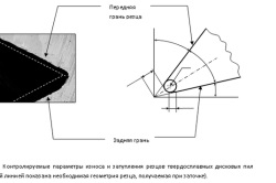 Házi gép élezésére fűrészek tervezés (gépi) Házi gép élezésére fűrészek tervezés