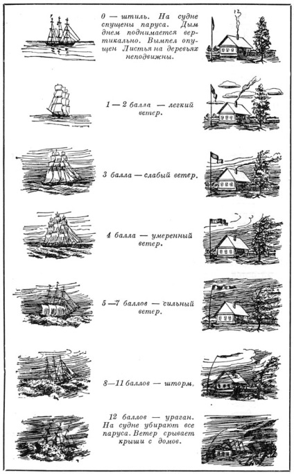 Viharok (vihar), hurrikánok, tájfunok - Gyermek Encyclopedia (első kiadás)