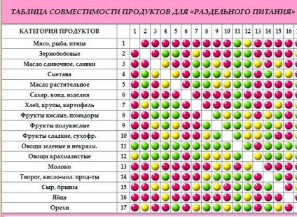 A kombináció a fogyókúrás termékek (Proper kombinációs termékek) A kombináció a fogyókúrás termékek
