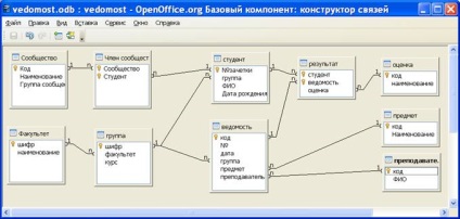 Adatbázis létrehozása a «OpenOffice», tartalom platform