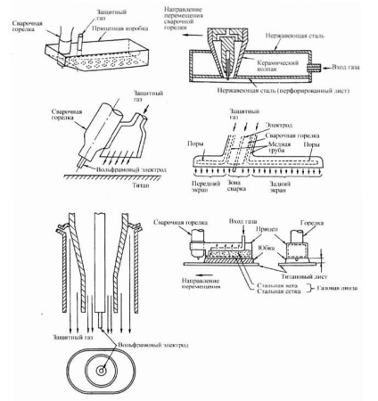 titán hegesztés argonnal - technológiával árnyalatok