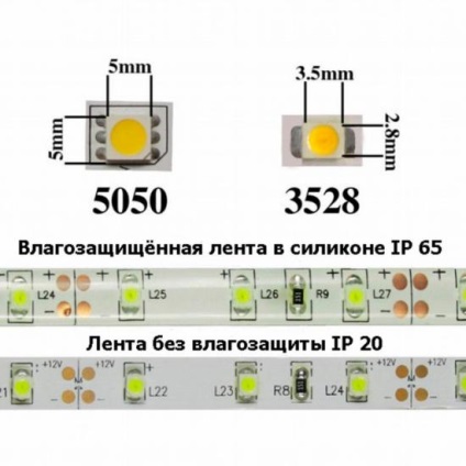 A lámpa a LED szalag a kezüket (saját) A lámpa a LED szalag a kezével