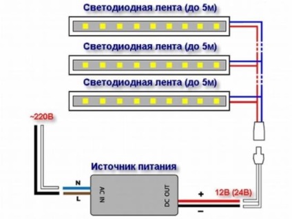 A lámpa a LED szalag a kezével (szalag) A lámpa a LED szalag a kezével