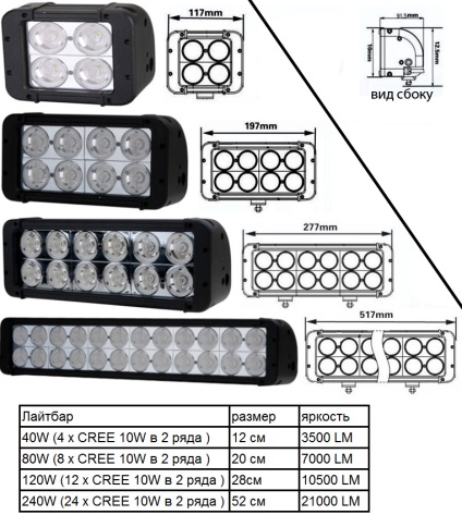 LED-es lámpák felszerelni dolgozó munkások „ló” (károsan befolyásolhatja) LED-es lámpák felszerelni dolgozó munkások „ló”