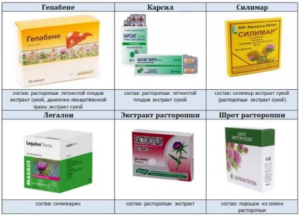 Silybum Tablets oktatás a máj (máj) Tabletta bogáncs máj használati utasítás