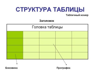 Asztalok és a fő rész (rész) Asztalok és alapvető részei