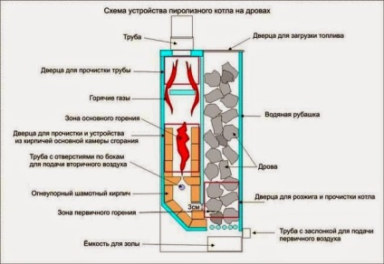 Tárolótartály szilárd tüzelésű kazánok, hogy készítsen saját kezét fotó, videó