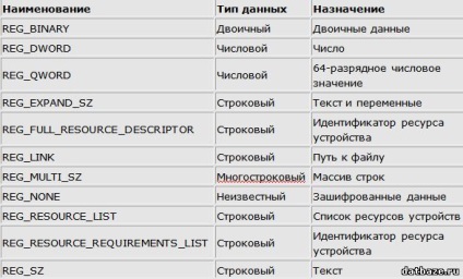 registry adattípusok, az alap hasznos tudást