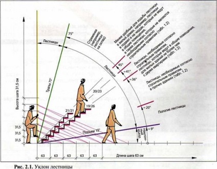 A lejtőn egy létra oktatás a kiszámítása az optimális méret a kezüket (fotó és videó) (meredekség) A lejtőn egy létra oktatás a kiszámítása az optimális méret a kezüket (fotó és videó)