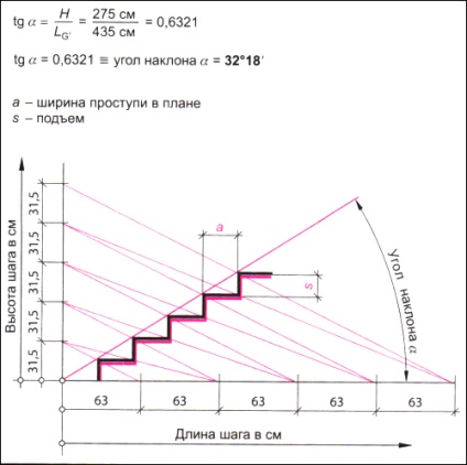 A lejtőn egy létra oktatás a kiszámítása az optimális méret a kezüket (fotó és videó) (meredekség) A lejtőn egy létra oktatás a kiszámítása az optimális méret a kezüket (fotó és videó)