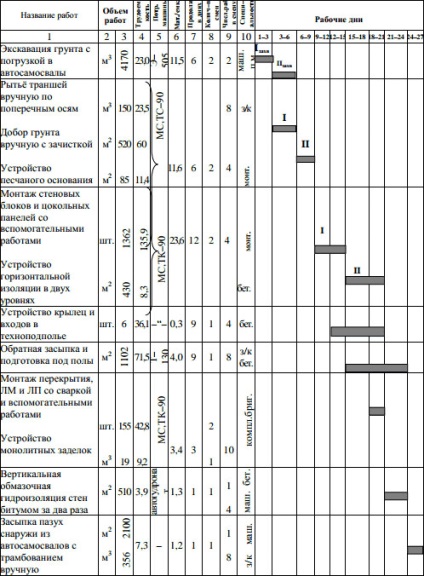Építési projekt menedzsment - építési lakóházak (Tekintsük a sorozat munkák elvégzése) Kezelése építési projektek - az építési lakóépületek