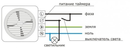 Telepítése a ventilátor a fürdőszobában, hogyan kell helyesen telepíteni és csatlakoztatni az eszközt