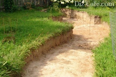 Az eszköz kerti utak a gépek számol be személyes tapasztalatain alapul (jelentés) Az eszköz kerti utak a gépek számol be személyes tapasztalatain alapul