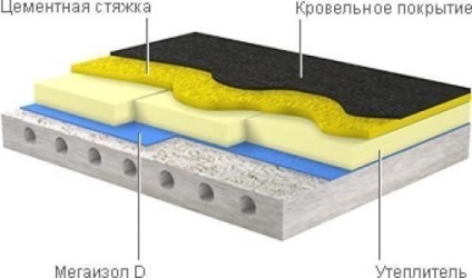 Melegítő a padló egy magánházban saját kezűleg hab (magán) Melegítő a padló egy magánházban saját kezűleg hab