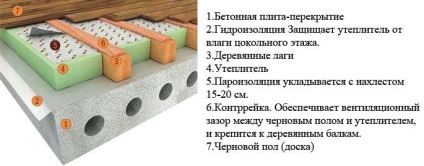 Melegítő a padló egy magánházban saját kezűleg hab (ház) Melegítő a padló egy magánházban saját kezűleg hab
