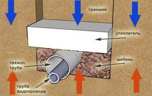 Melegítő jól meg kézzel (a végső fázisban van töltve) Melegités kutak saját kezűleg