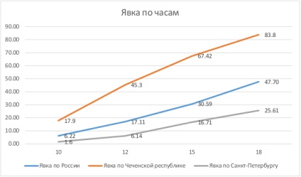 Mi a győzelem, és aki nyert (az összetétele az Állami Duma) Mi és ki nyerte meg a győzelmet