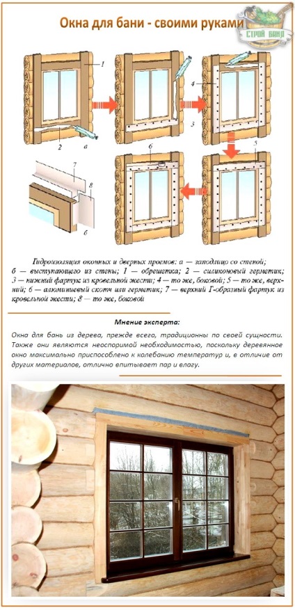Kiválasztása ablakok a fürdők - fa vagy műanyag