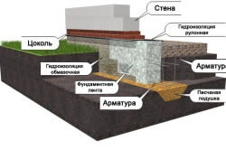 Helyettesítés Foundation lépéseket (alapozó) Cseréje az alapítvány szakaszában