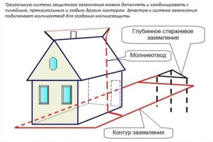 Földelő háromszög diagram, méretek, szerelés lépéseket (rendszer) Földelő háromszög diagram, méretek, szerelés lépései