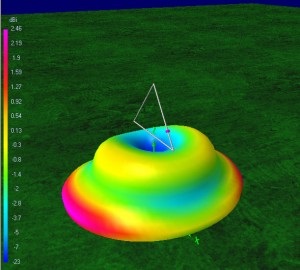 Antenna delta loop (delta, delta) - rádiós megfigyelők (swl)