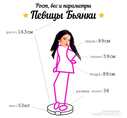 Bianca - magasság, súly, és alakparaméterekkel