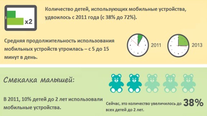 Gyermekek és modulok №1 jó vagy rossz, apptractor