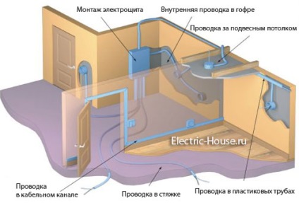 Elektromos és vezetékeket a lakásban